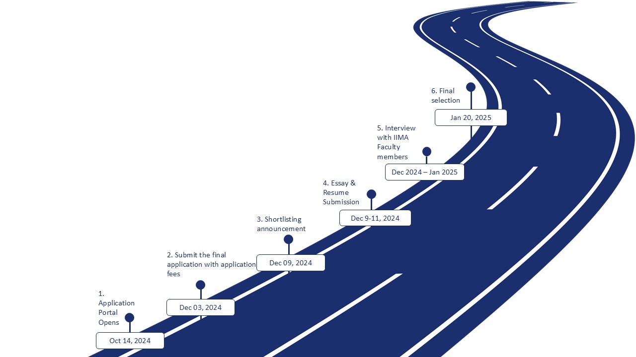 PGPX Road Map for Admission